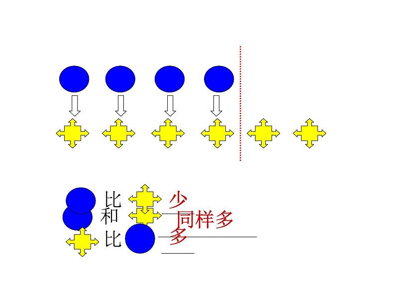 比多少-求一个数比另一个数多(少)几的问题(课件) 数学一年级上册第4页