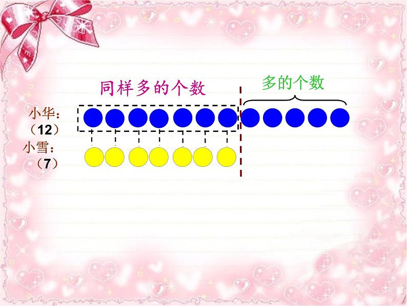 比多少-求一个数比另一个数多(少)几的问题(课件) 数学一年级上册第8页