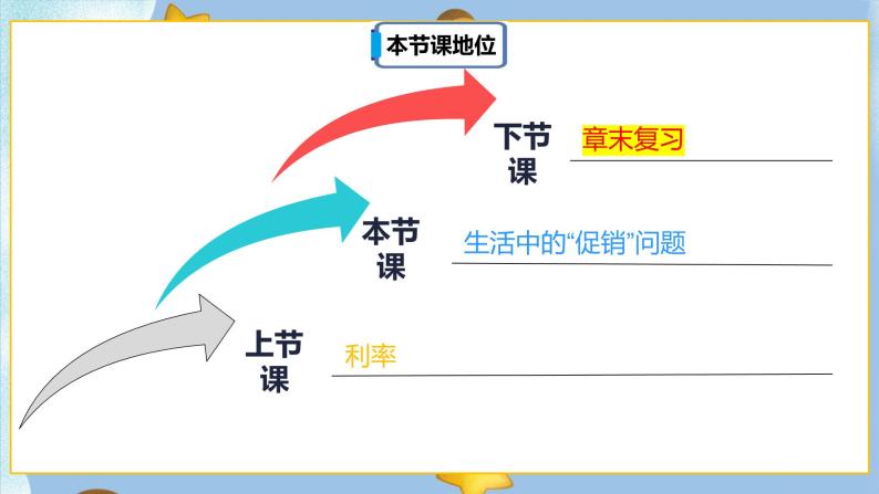 2.5《生活中的“促销”问题》课件PPT（送教案练习）02