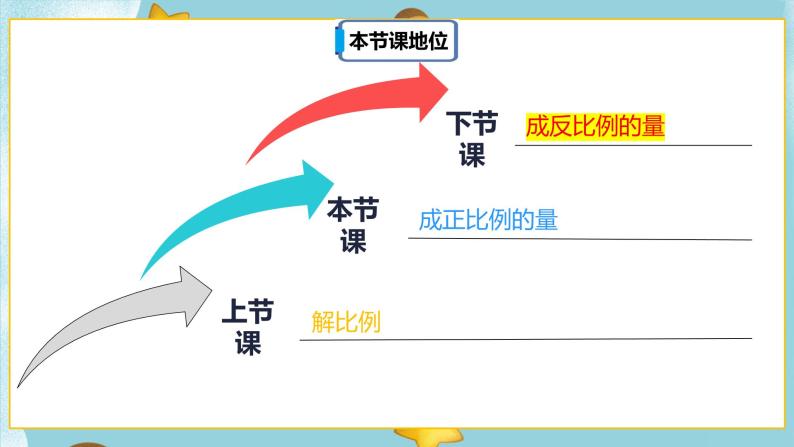 4.2.1《成正比例的量》课件PPT（送教案练习）02