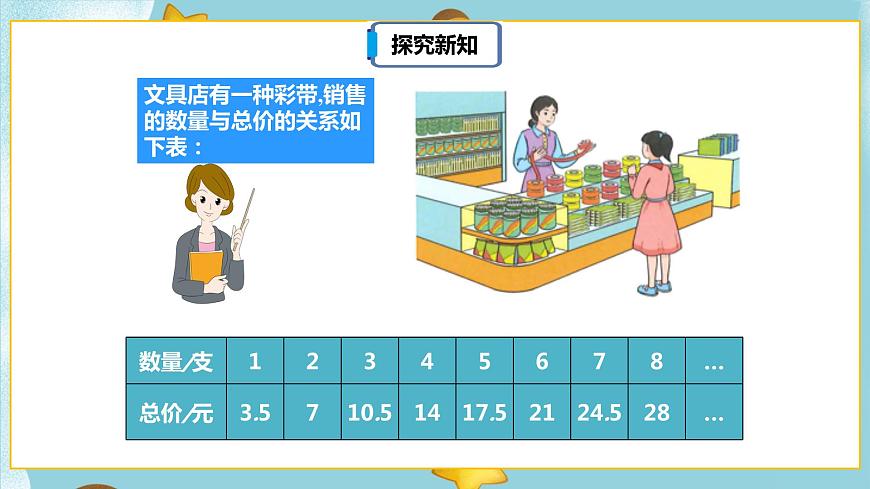 4.2.1《成正比例的量》課件(30頁)第7頁