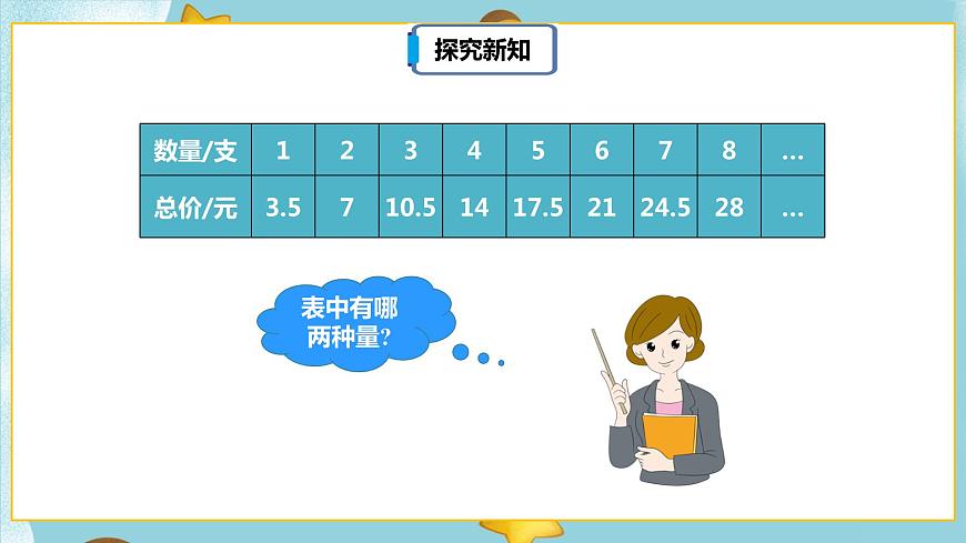 4.2.1《成正比例的量》課件(30頁)第8頁