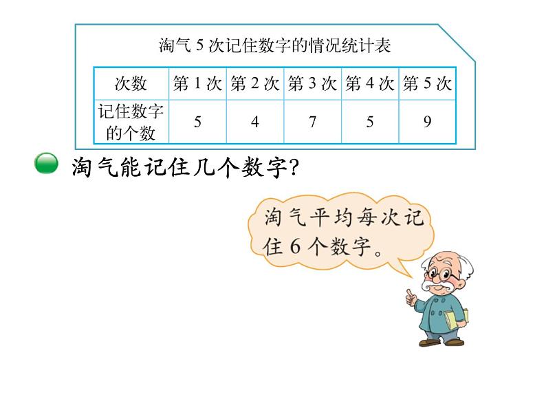 4-1 平均数的意义课件PPT02