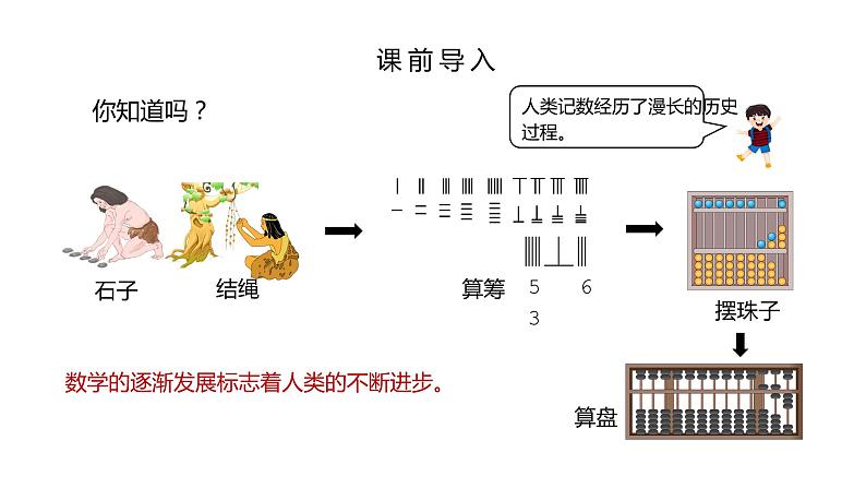 人教版数学四年级上册《大数的认识——计算工具的认识(算盘)》课件504