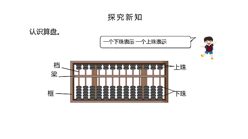 人教版数学四年级上册《大数的认识——计算工具的认识(算盘)》课件508