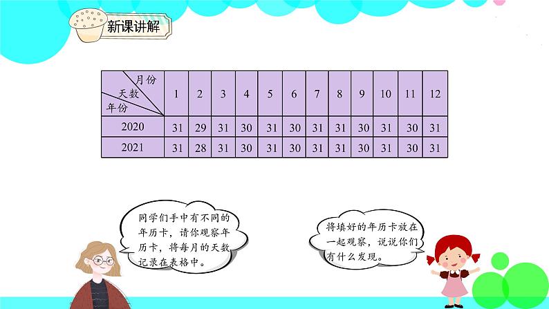 人教版数学3年级下册 6.1 年、月、日的认识 PPT课件第4页