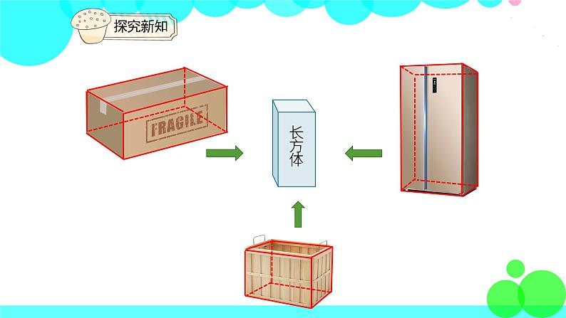 人教版数学5年级下册 3.1长方体和正方体的认识(例1) PPT课件第4页
