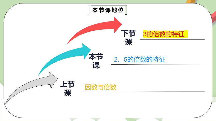 2.2.1《2、5的倍數(shù)的特征》課件(29頁)第3頁