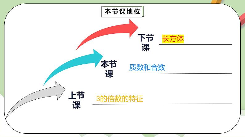 2.3.1《质数和合数》课件+教案+同步练习03