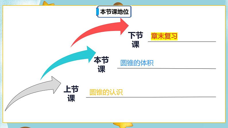 3.2.2《圆锥的体积》课件(30页)第2页