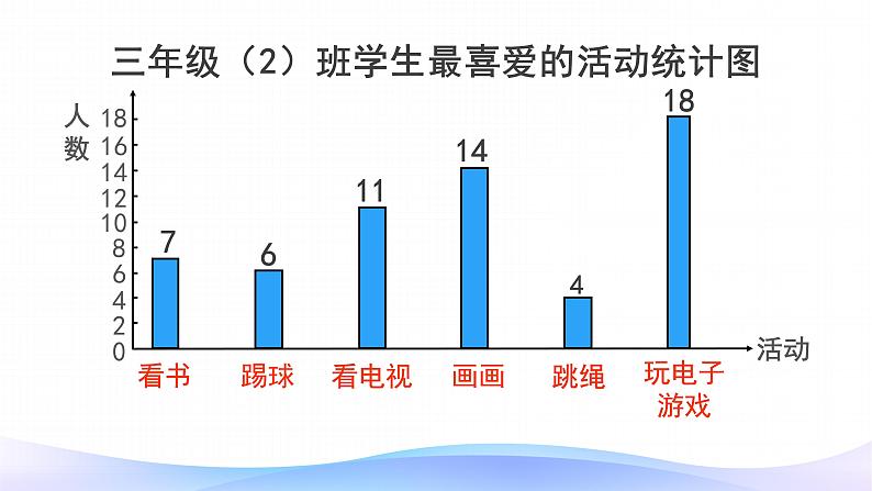 3 课时01-复式统计表-三年级下册数学-人教版课件PPT第3页