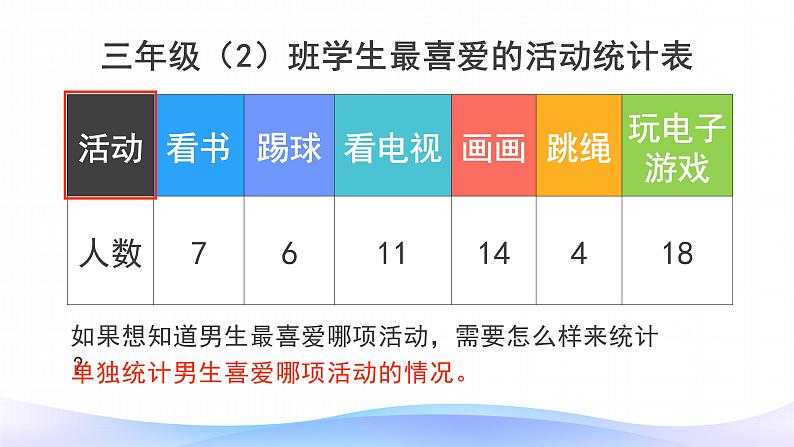 3 课时01-复式统计表-三年级下册数学-人教版课件PPT第5页