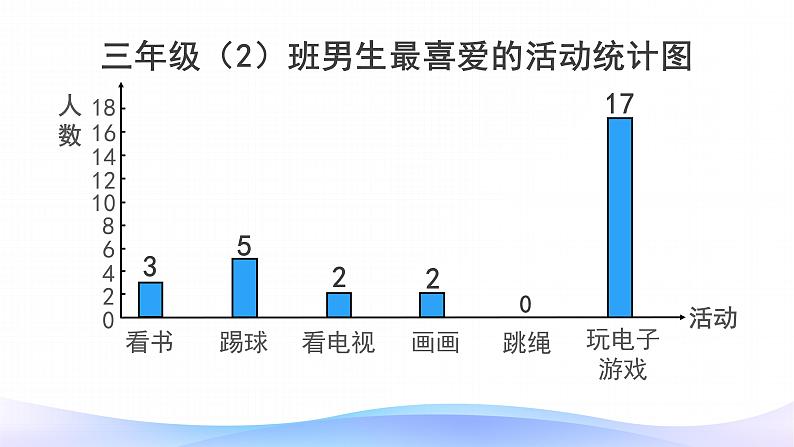 3 课时01-复式统计表-三年级下册数学-人教版课件PPT第6页