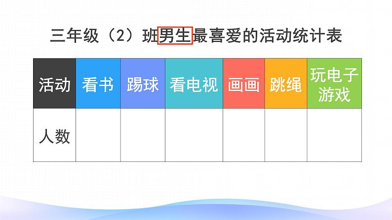 3 课时01-复式统计表-三年级下册数学-人教版课件PPT第7页