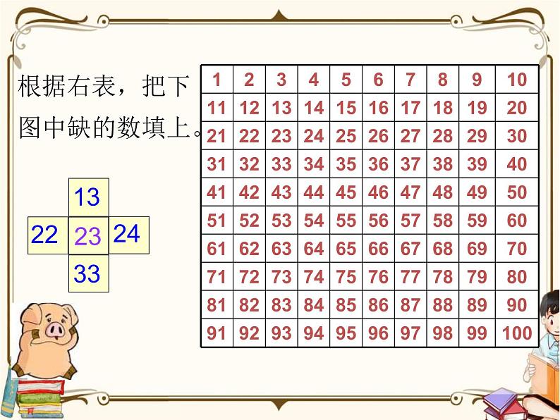 苏教版数学 一年级下册PPT课件: 3.4 数的顺序及大小比较第7页