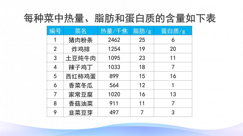 营养午餐-四年级下册数学-人教版课件PPT08