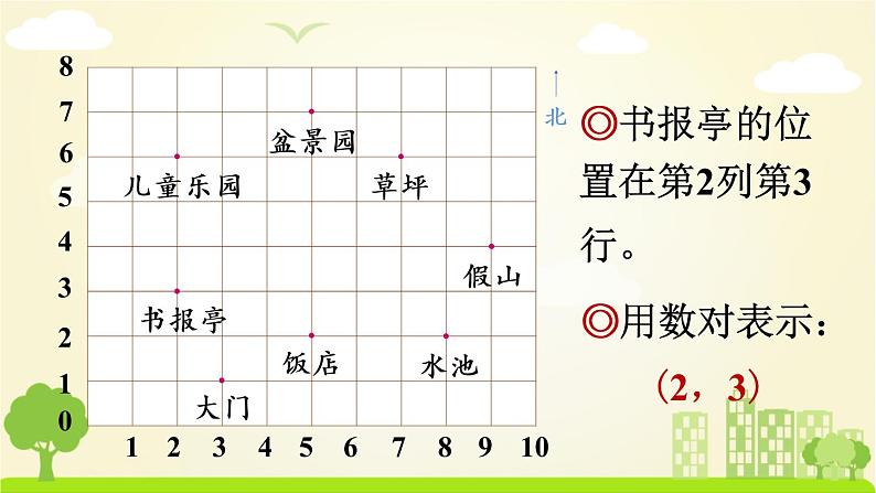 苏教数学四年级下册 八 确定位置 第2课时 用数对确定位置(二) PPT课件05