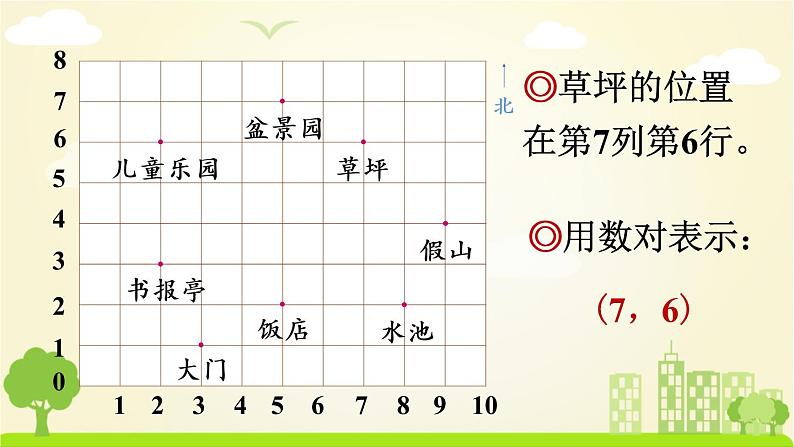 苏教数学四年级下册 八 确定位置 第2课时 用数对确定位置(二) PPT课件08