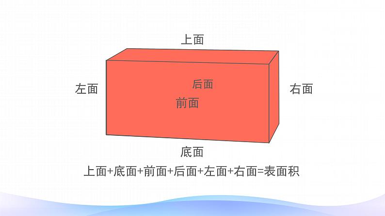 3.2 -长方体和正方体的表面积-五年级下册数学-人教版课件PPT第3页