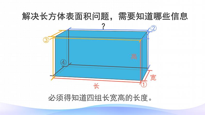 3.2 -长方体和正方体的表面积-五年级下册数学-人教版课件PPT第6页
