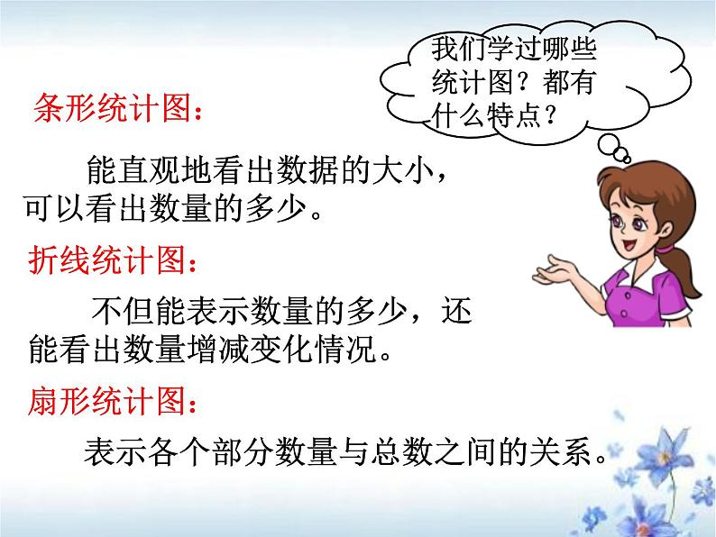 第1节 复式条形统计图课件PPT第3页