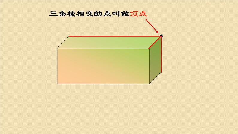 人教版五年级数学下册 3.1.1 长方体的认识(1)课件PPT07