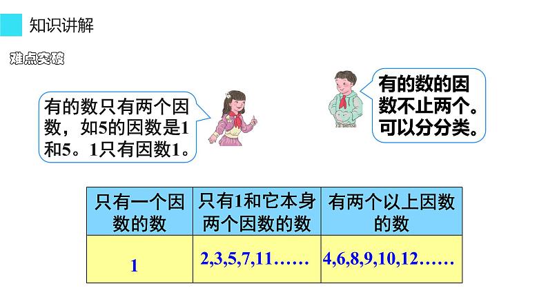 人教版五年级数学下册 2.3 质数和合数(5)课件PPT第4页