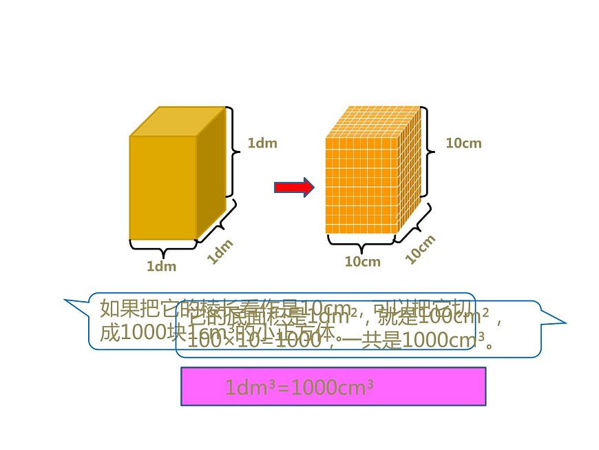 人教版五年級(jí)數(shù)學(xué)下冊(cè) 3.3.2 體積單位間的進(jìn)率（3）課件PPT第4頁