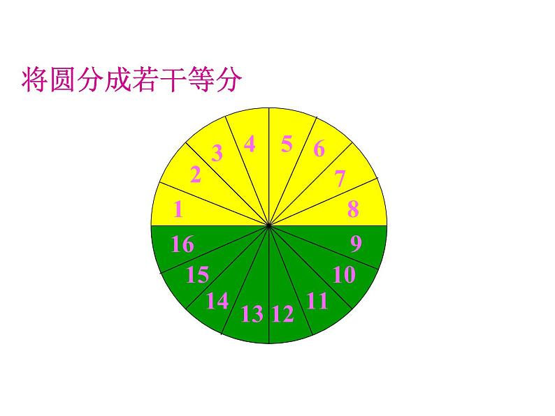 人教版新课标数学六年级上册《圆的面积》课件(1)07