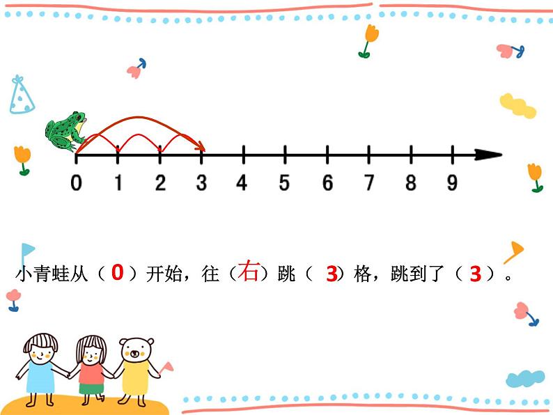 沪教版一年级上:2.7 看数射线做加减法 课件(21张PPT)第5页