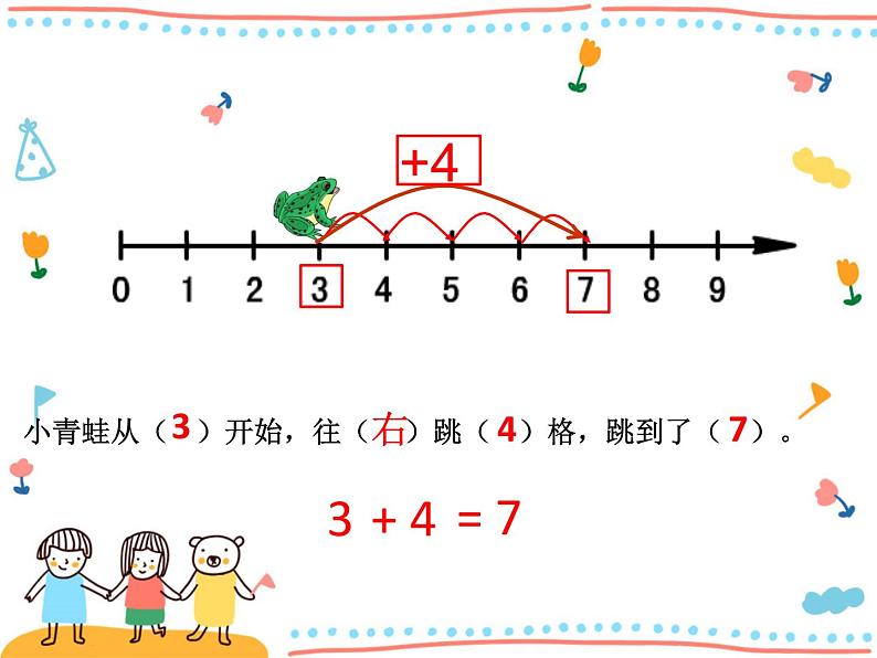 沪教版一年级上:2.7 看数射线做加减法 课件(21张PPT)第6页