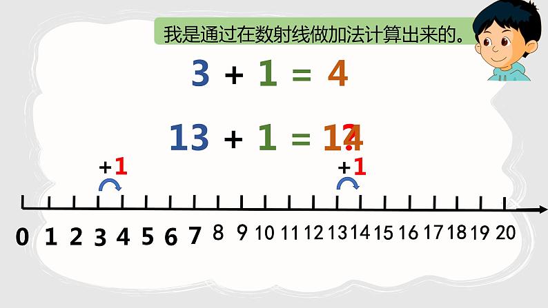 加减法(一)-2021-2022学年数学一年级上册-沪教版课件(共16张PPT)第7页
