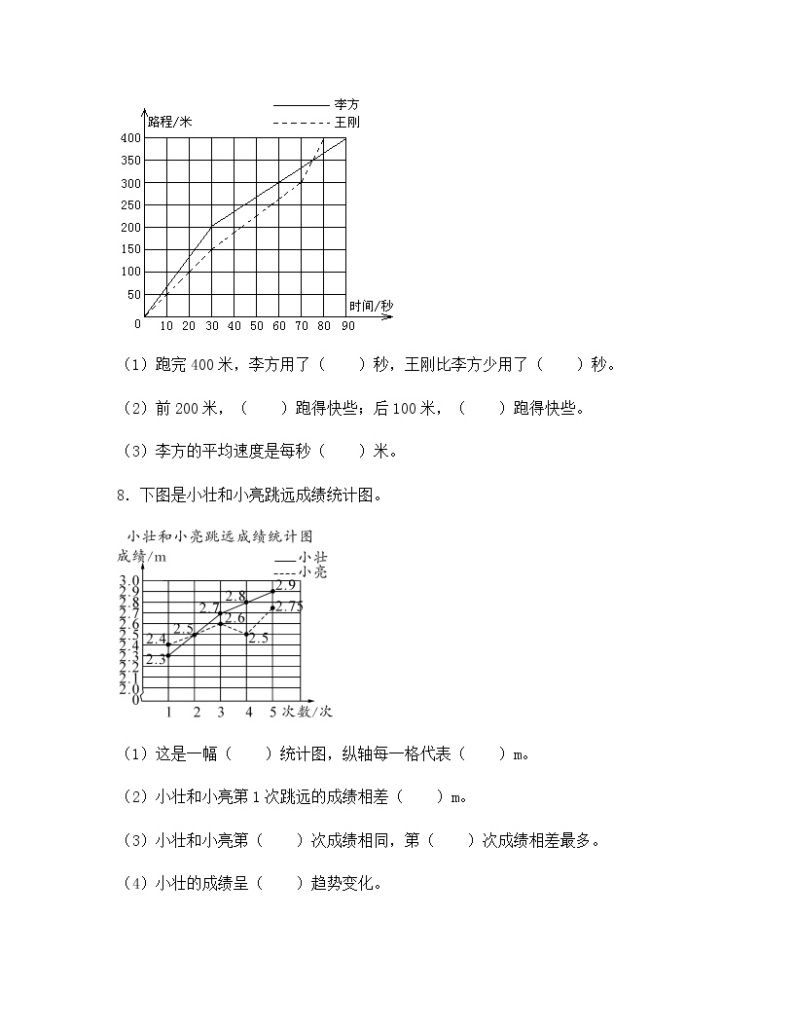 苏教版五年级数学下册试题-2.2 复式折线统计图 同步练习（含答案）03