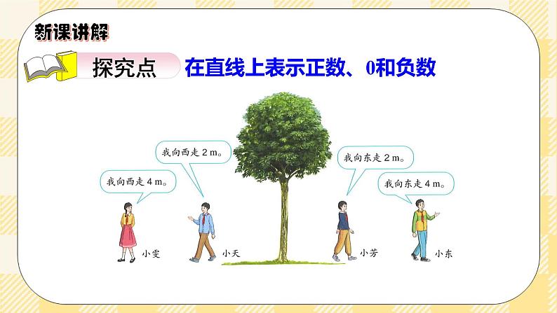 人教版小学数学六年级下册1.2《正负数的表示》课件教案05