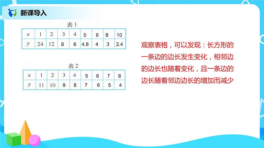 4.2 反比例  課件第4頁