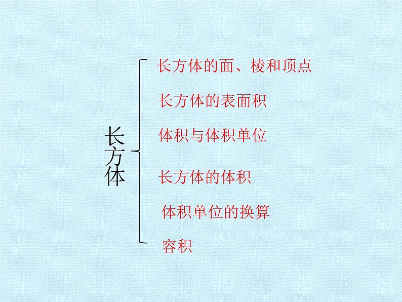 五年级下册数学课件-四 长方体 复习课件 浙教版 (共28张PPT)02