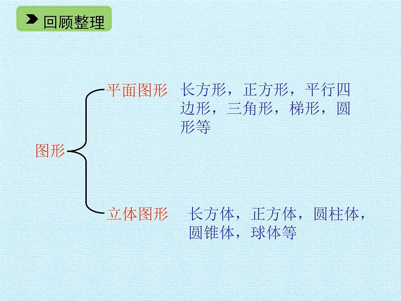 五年级下册数学课件-四 长方体 复习课件 浙教版 (共28张PPT)03