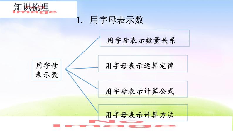 人教版六下数学第六单元6.1.9 式与方程课件PPT03