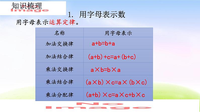 人教版六下数学第六单元6.1.9 式与方程课件PPT第5页
