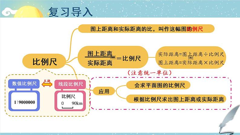 北师大版数学六下2.3《比例尺》第二课时课件+教案02