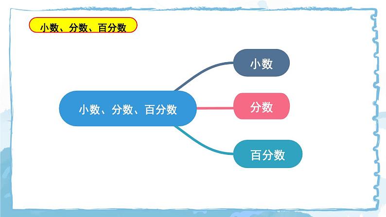 第2课时 小数、分数、百分数第3页