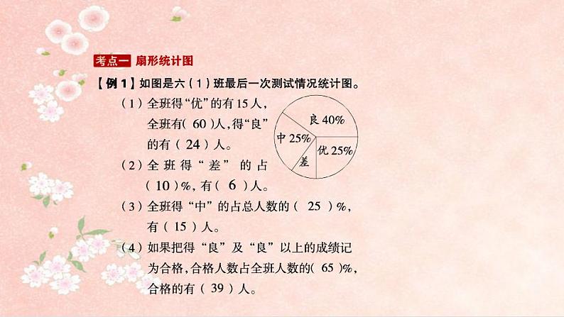 第1课时 统计第1页