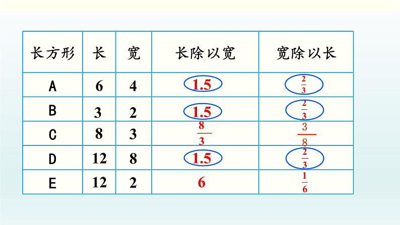 北师六年级上册第六单元 第1课时 生活中的比(1)课件PPT第6页