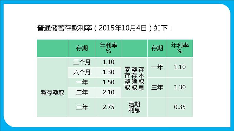 2021--2022学年数学人教版六年级下册第二单元第5课时《生活与百分数》课件PPT08