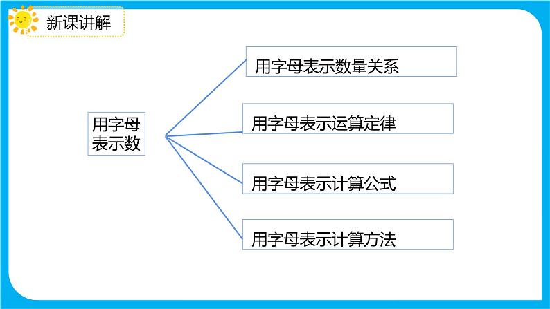 2021--2022学年数学人教版六年级下册第六单元第1节第三课时《式与方程》课件PPT第5页