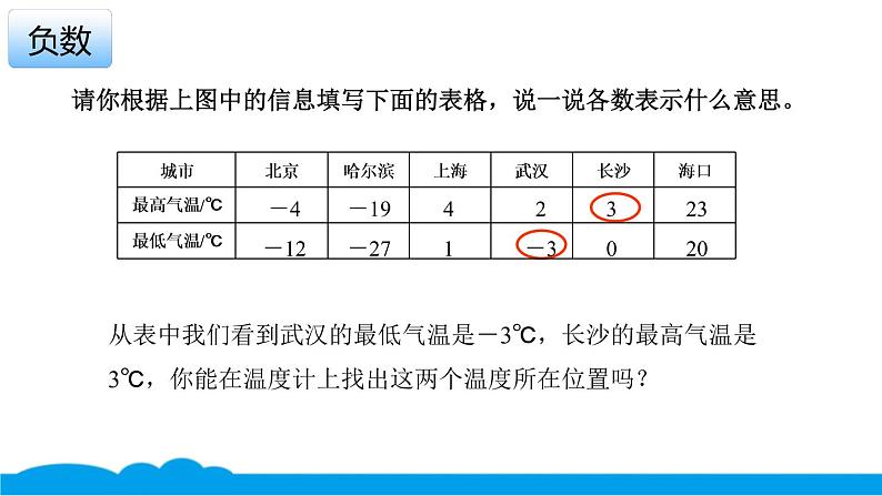 小数人教版 -六下-1-负数 课件(9张PPT)第3页
