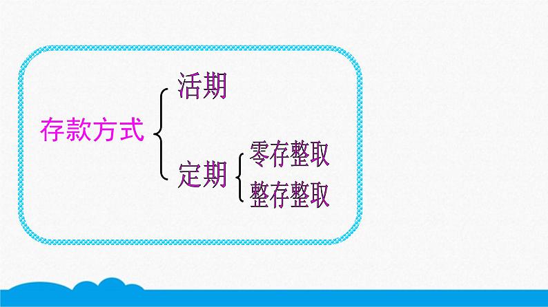 小数人教版 -六下-利率 课件(12张PPT)第2页