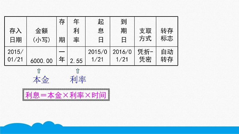 小数人教版 -六下-利率 课件(12张PPT)第5页
