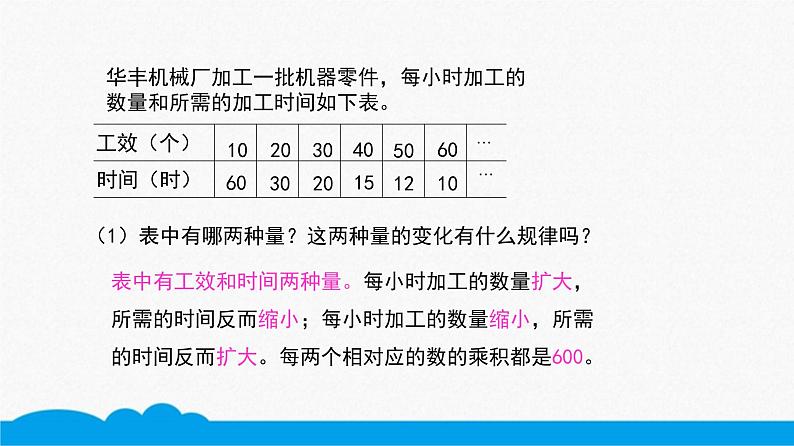 小数人教版 -六下-成反比例的量、反比例关系 课件(11张PPT)02