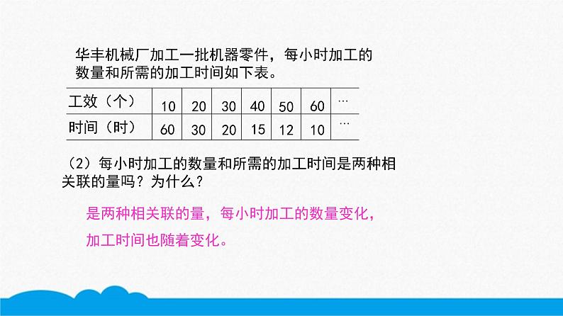 小数人教版 -六下-成反比例的量、反比例关系 课件(11张PPT)03
